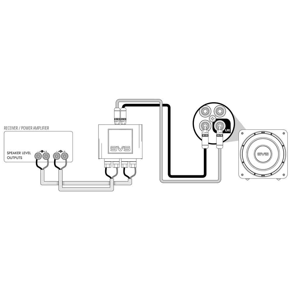 SVS SoundPath Speaker Level Subwoofer Adapter | Best SVS SoundPath Speaker Level Subwoofer Adapter | SVS SoundPath Speaker Level Subwoofer Adapter Reviews |  Audiolab Stereo & Video