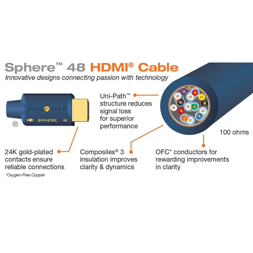 Wireworld Sphere 48 HDMI2.1 Audio/Video 4k/18gbps/HDR Cable | Best Wireworld Sphere 48 HDMI2.1 Audio/Video 4k/18gbps/HDR Cable | Wireworld Sphere 48 HDMI2.1 Audio/Video 4k/18gbps/HDR Cable Reviews | Audiolab Home Audio