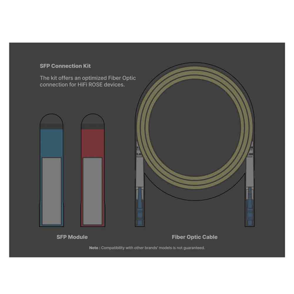 HiFi Rose USB 3.0 SFP Fiber Connection Kit | Best HiFi Rose USB 3.0 SFP Fiber Connection Kit | HiFi Rose USB 3.0 SFP Fiber Connection Kit Reviews |  Audiolab Stereo & Video
