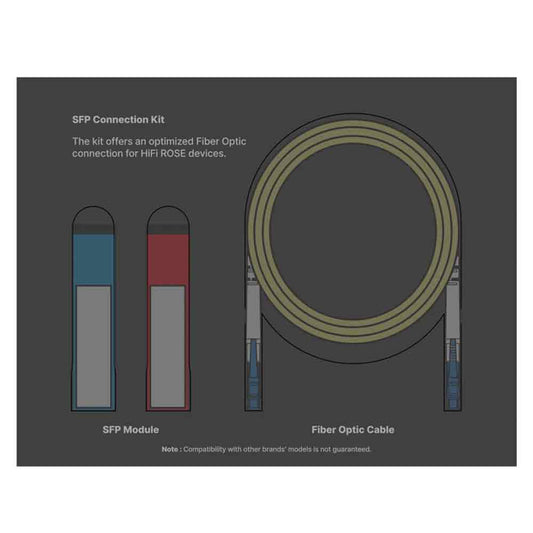 HiFi Rose USB 3.0 SFP Fiber Connection Kit | Best HiFi Rose USB 3.0 SFP Fiber Connection Kit | HiFi Rose USB 3.0 SFP Fiber Connection Kit Reviews |  Audiolab Stereo & Video