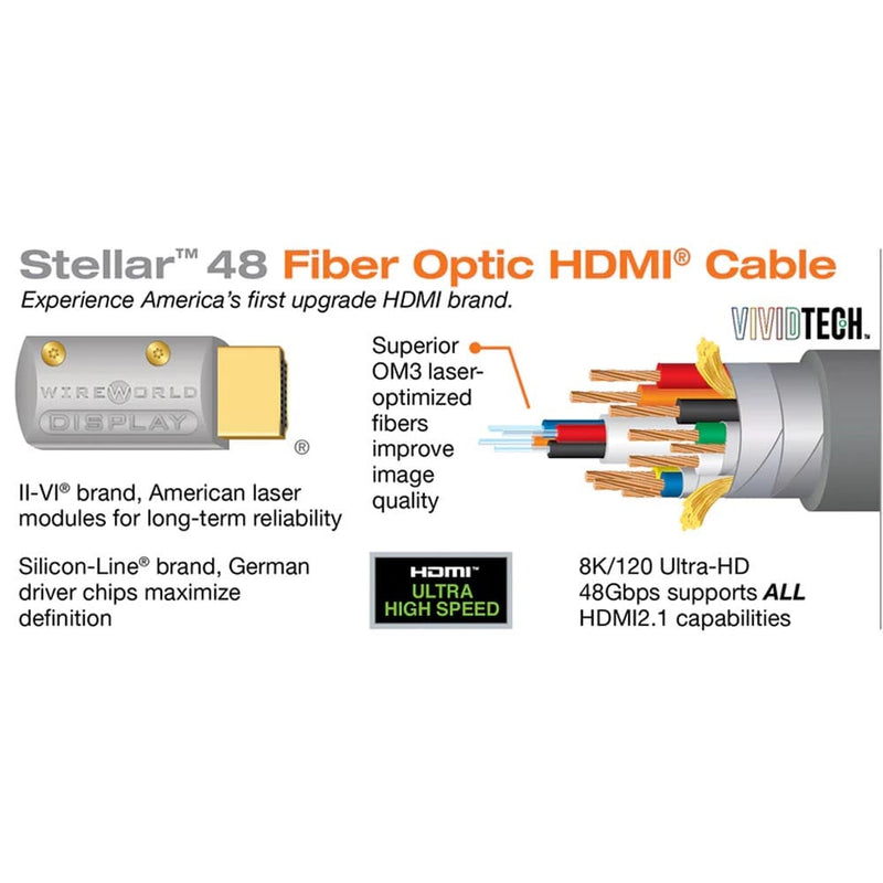 Wireworld Stellar 48 Fiber Optic HDMI Cable (STH) | Best Wireworld Stellar 48 Fiber Optic HDMI Cable (STH) | Wireworld Stellar 48 Fiber Optic HDMI Cable (STH) Reviews | Audiolab Home Audio
